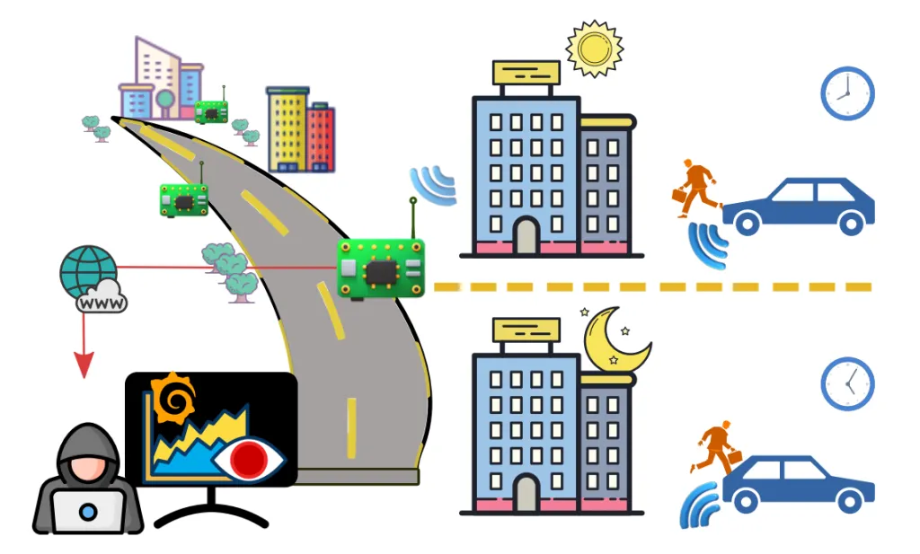 TPMS vulnerability research