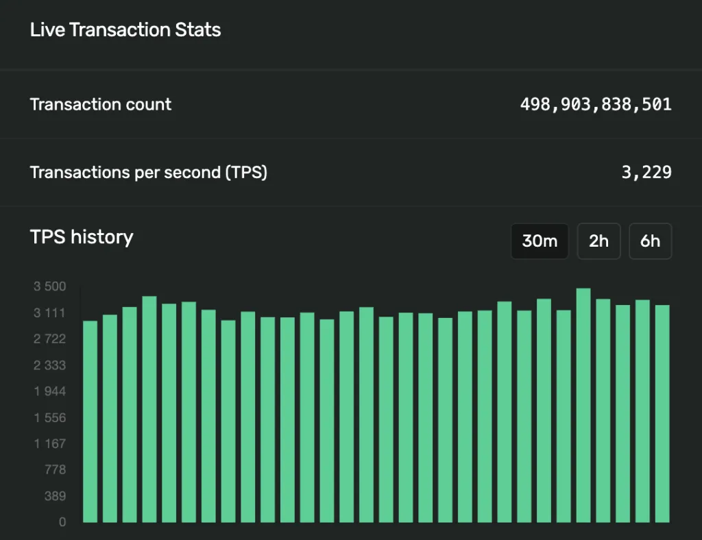 Solana transaction processing speed