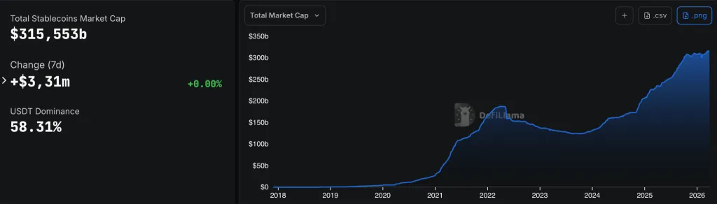 Stablecoin market capitalization
