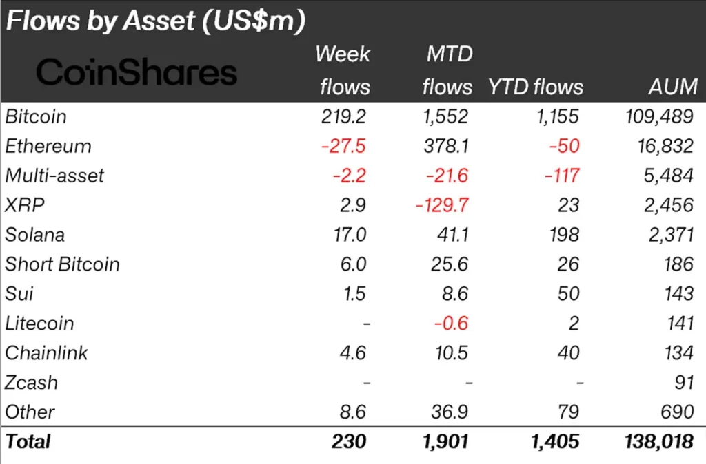 Asset-level capital distribution