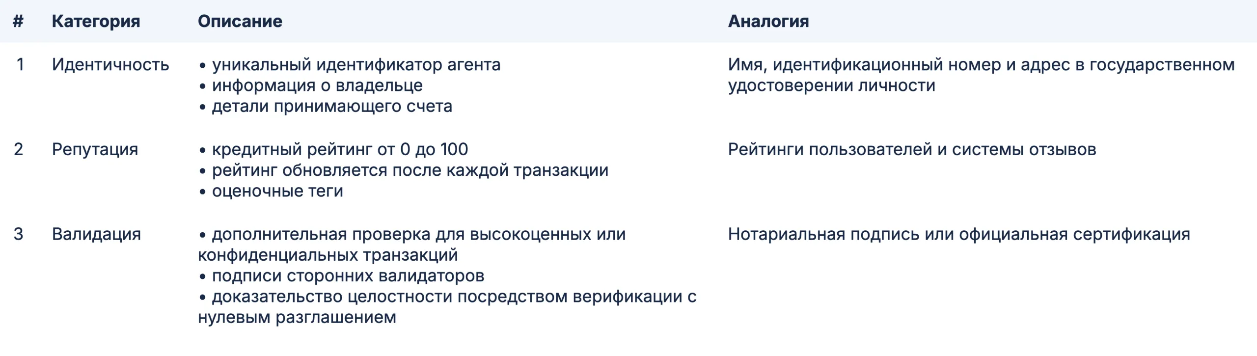 Ключевые компоненты стандарта ERC-8004