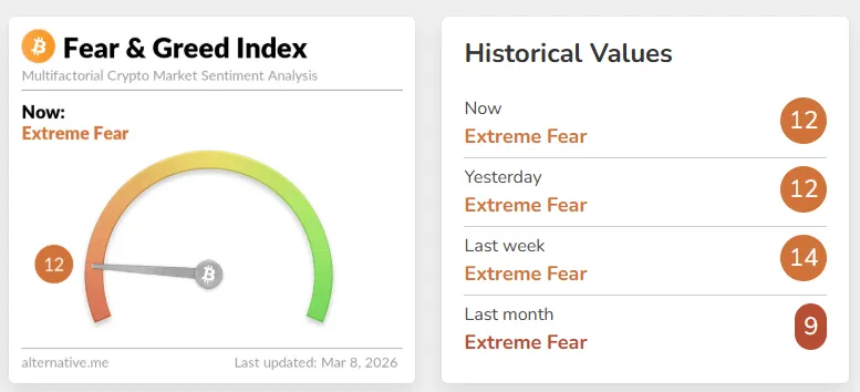 Crypto Fear and Greed Index