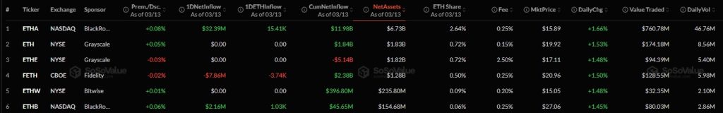 Ethereum-ETF от BlackRock