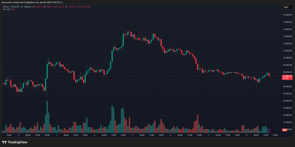 BTC/USDT hourly chart on Binance