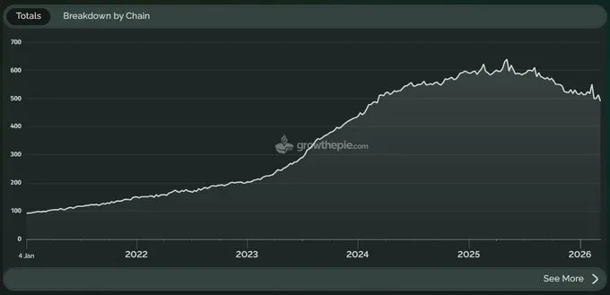 Снижение числа Ethereum-приложений