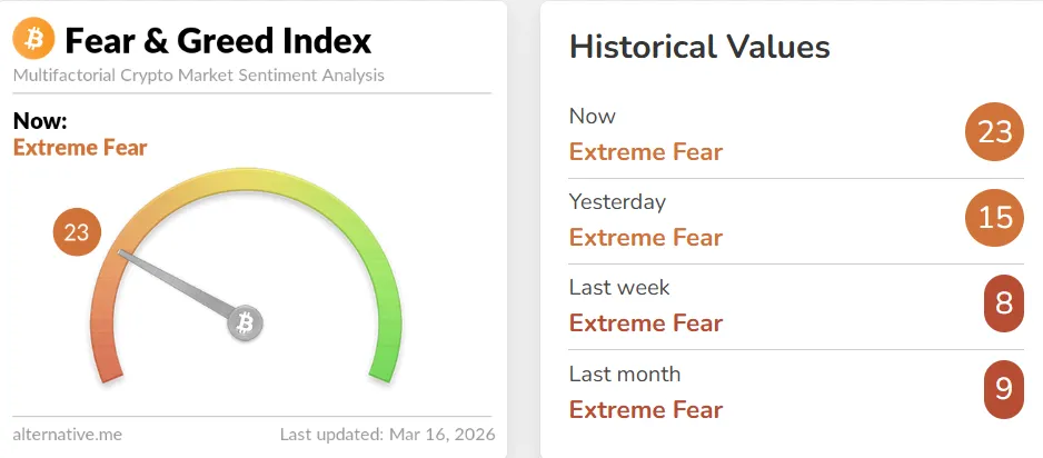 Crypto Fear and Greed Index