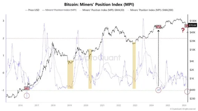 Crypto Fear and Greed Index