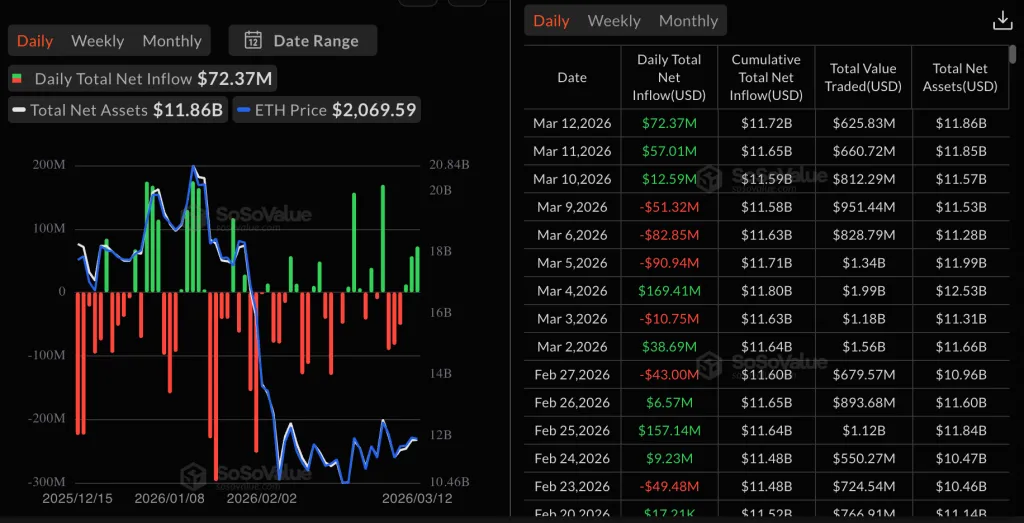 Ethereum ETF flows