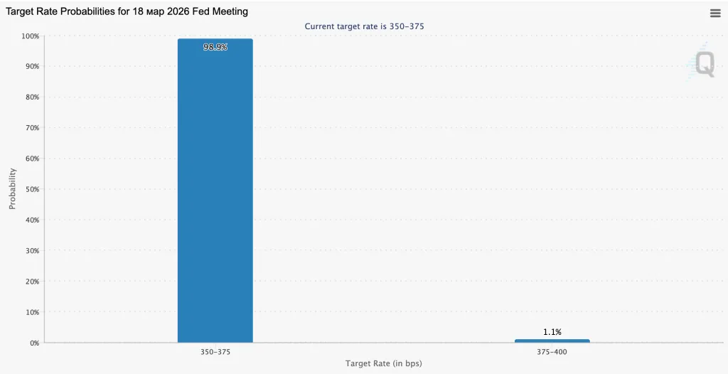 Fed rate expectations
