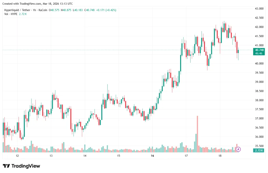 HYPE/USDT hourly chart on KuCoin exchange