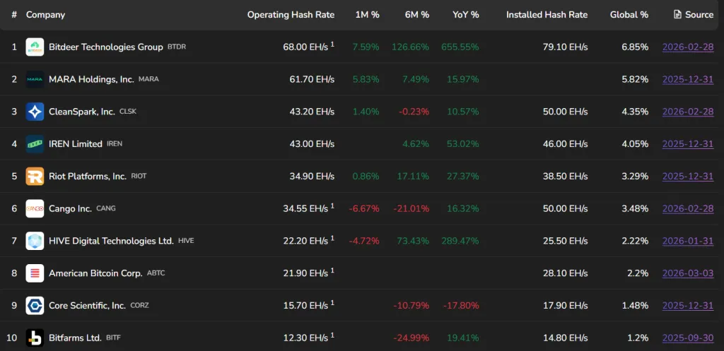 US crypto retirement plans and Mined in America Act