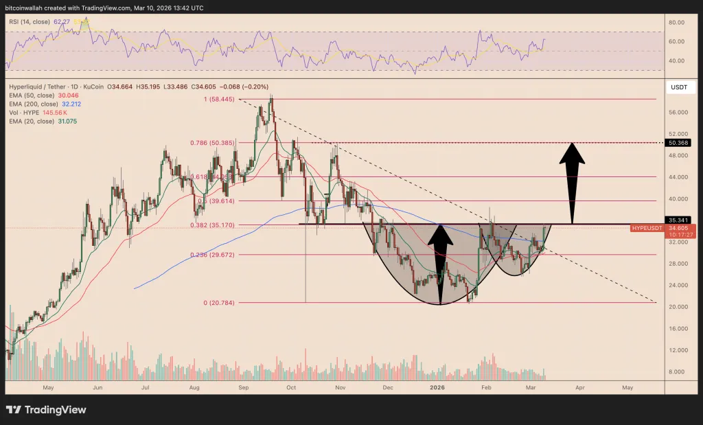 HYPE technical analysis chart