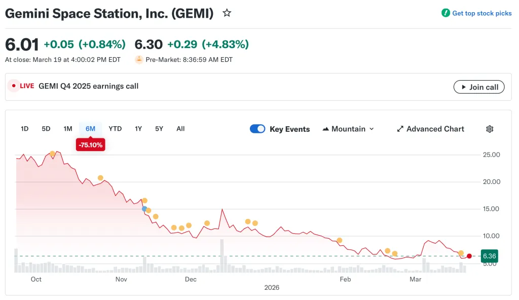 Gemini shareholders class-action lawsuit against Winklevoss brothers