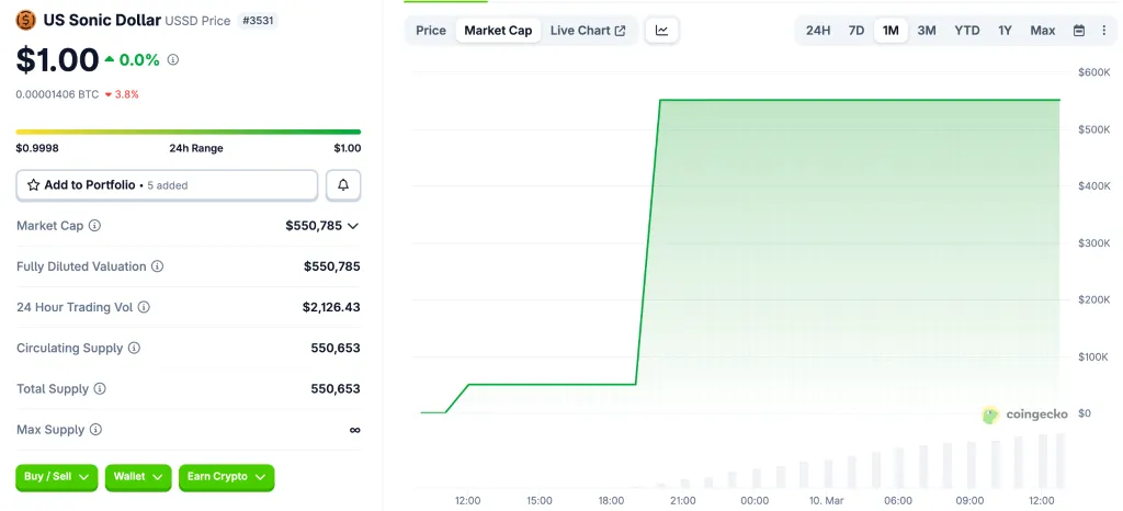 USSD stablecoin market data