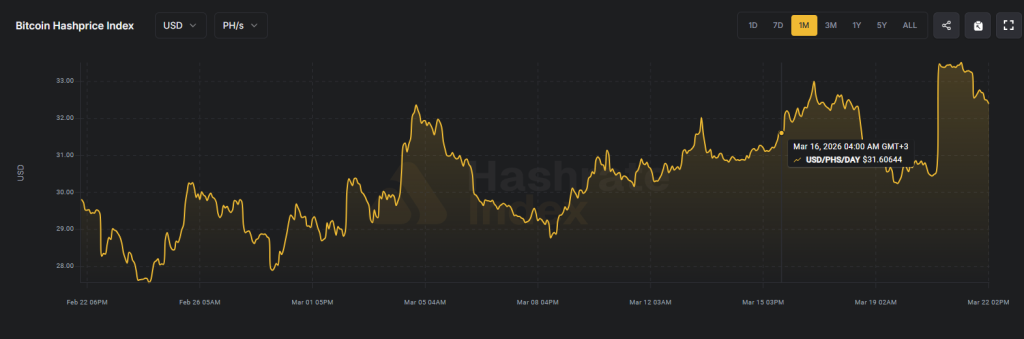HIP-3 open interest