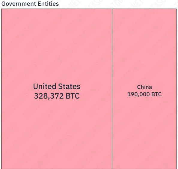 Global sovereign Bitcoin reserves ranking
