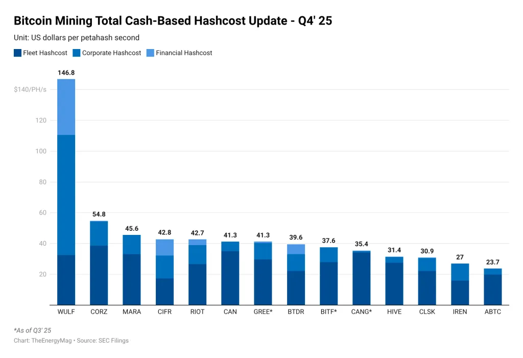 Bitcoin hashprice dynamics