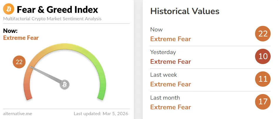 Crypto Fear and Greed Index