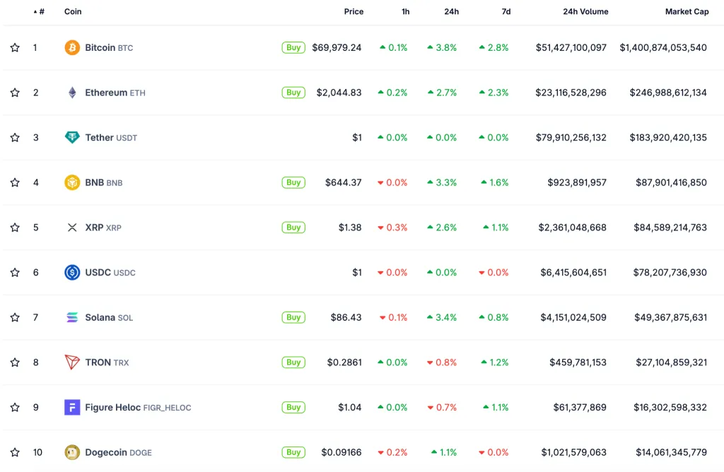 Total crypto market cap