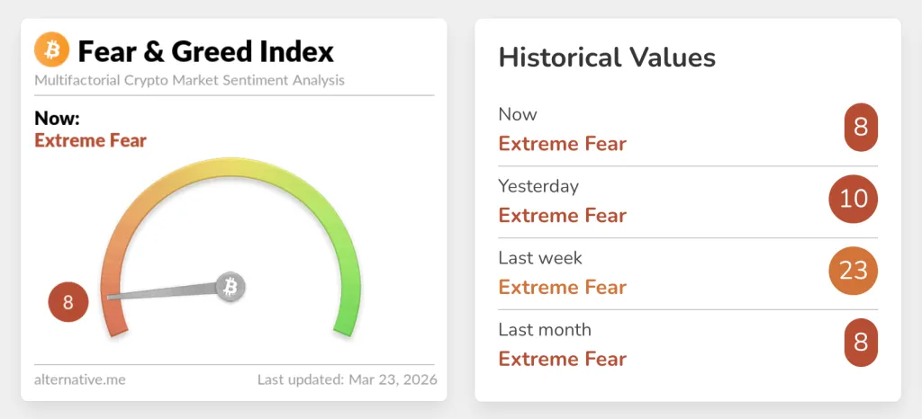 Fear and Greed Index