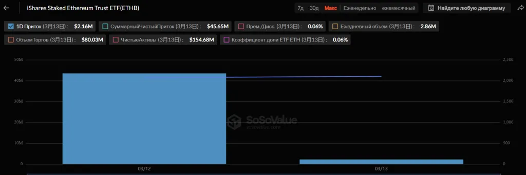 Ethereum ETF inflow data