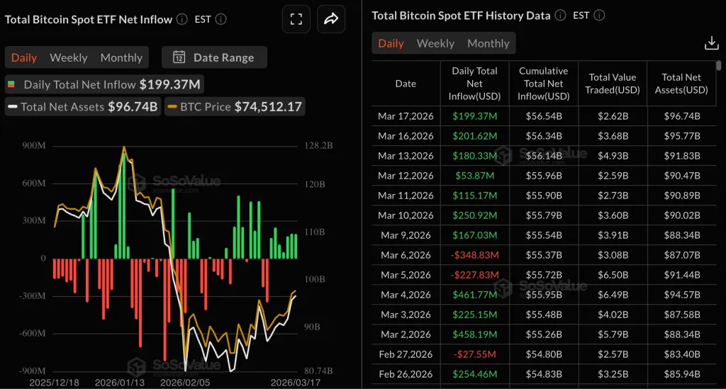 Bhutan Bitcoin holdings over time