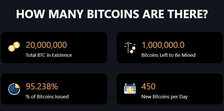 Оставшиеся BTC для добычи