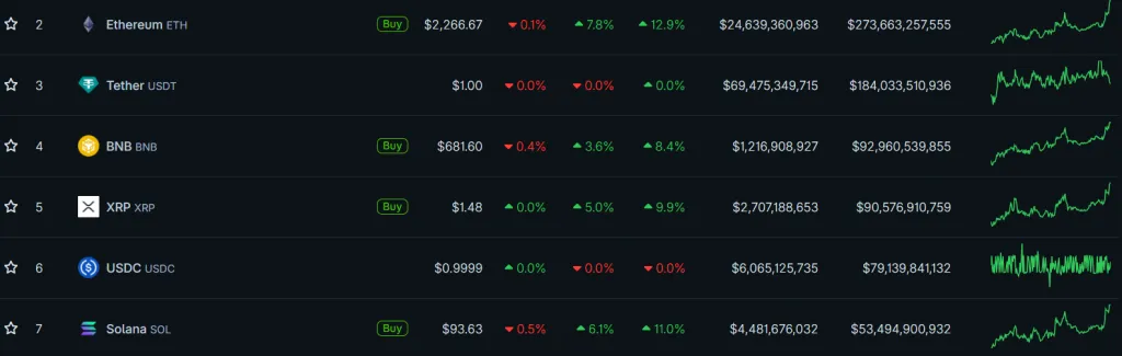 Top cryptocurrency performance