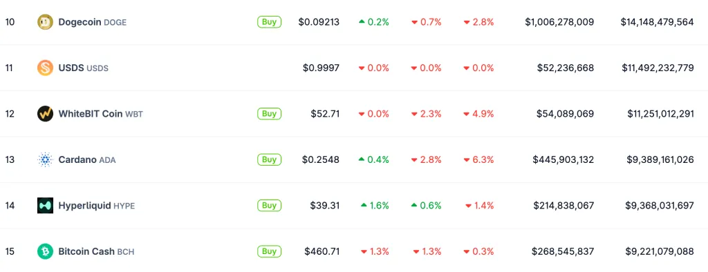 Капитализация HYPE на CoinGecko