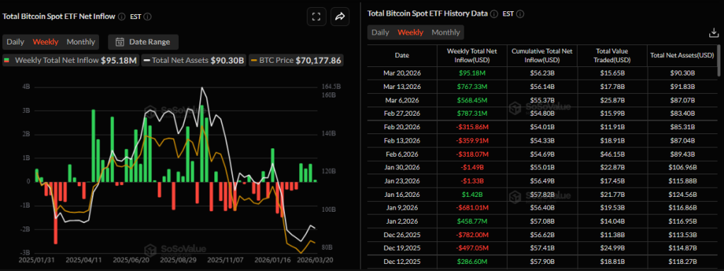 Spot BTC ETF flows