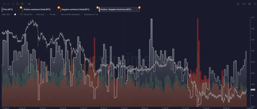 Social media sentiment data from Santiment
