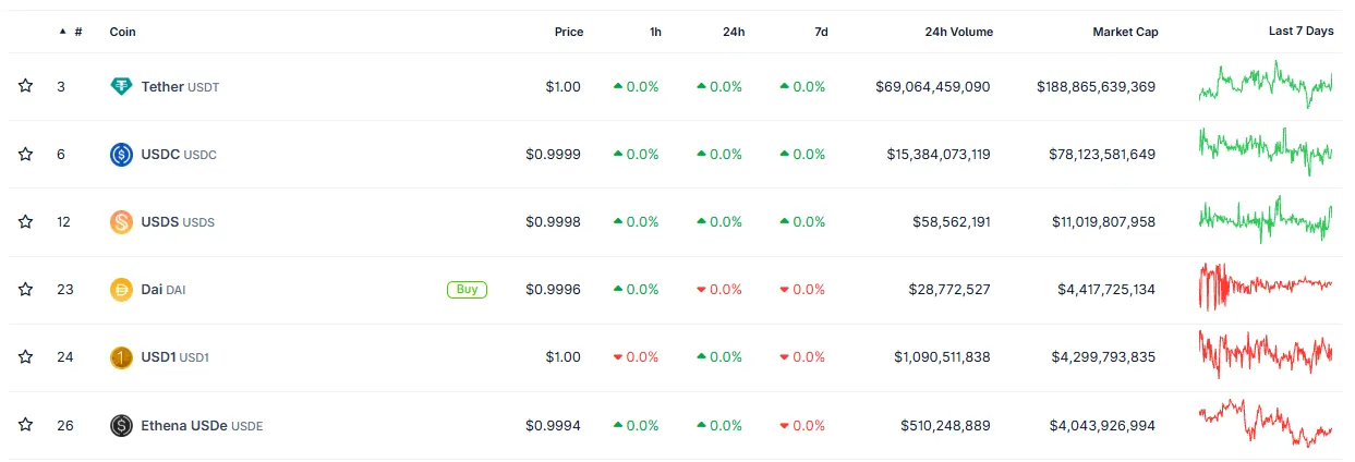 Tether freezes $344M in USDT
