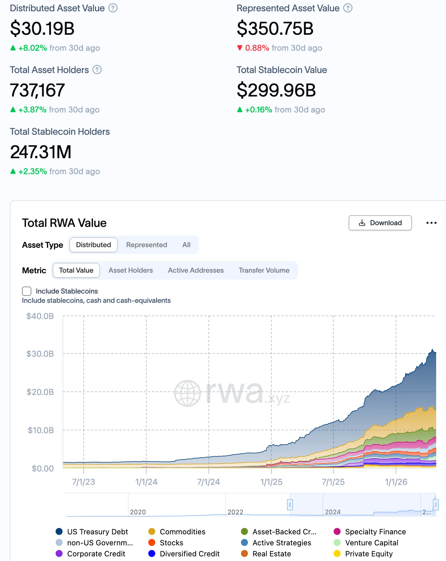 Tokenized asset market capitalization