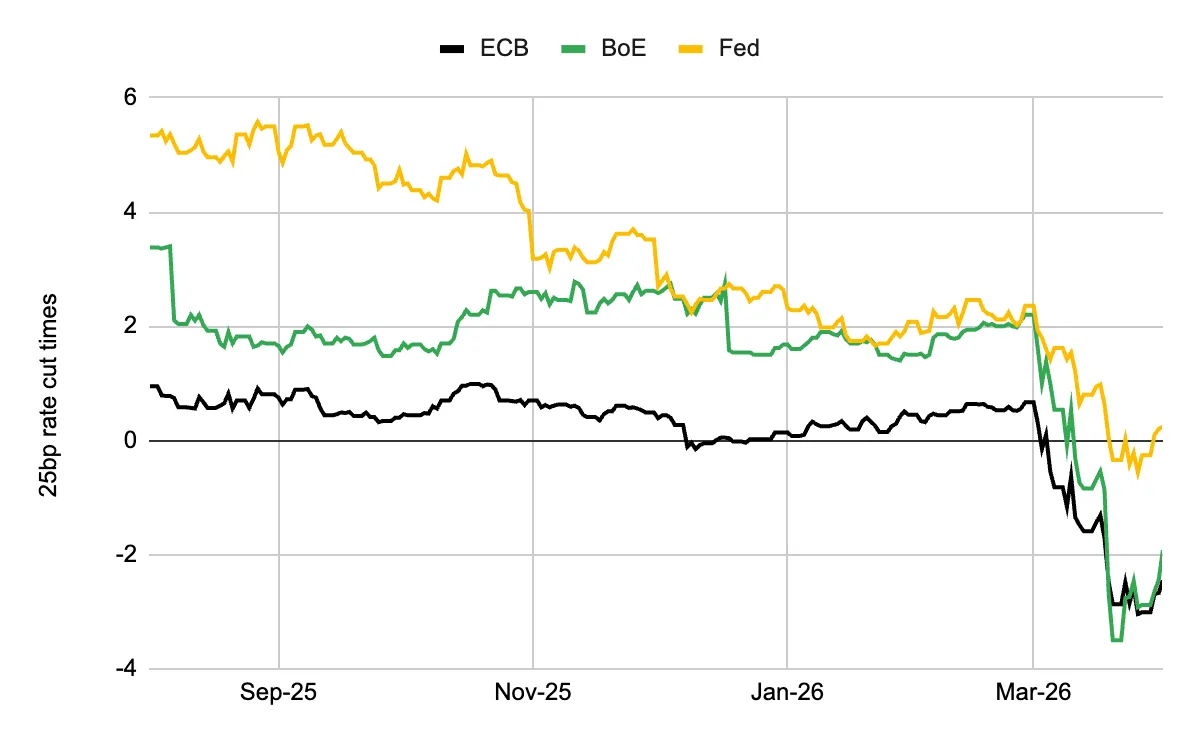 Predictive relationship between GCBI index and Bitcoin and S&P 500