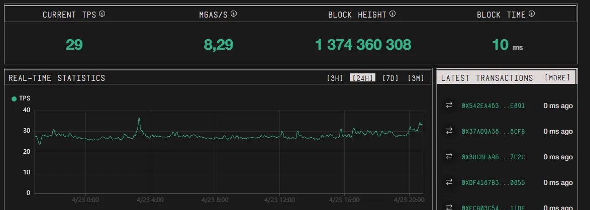MegaETH network performance metrics