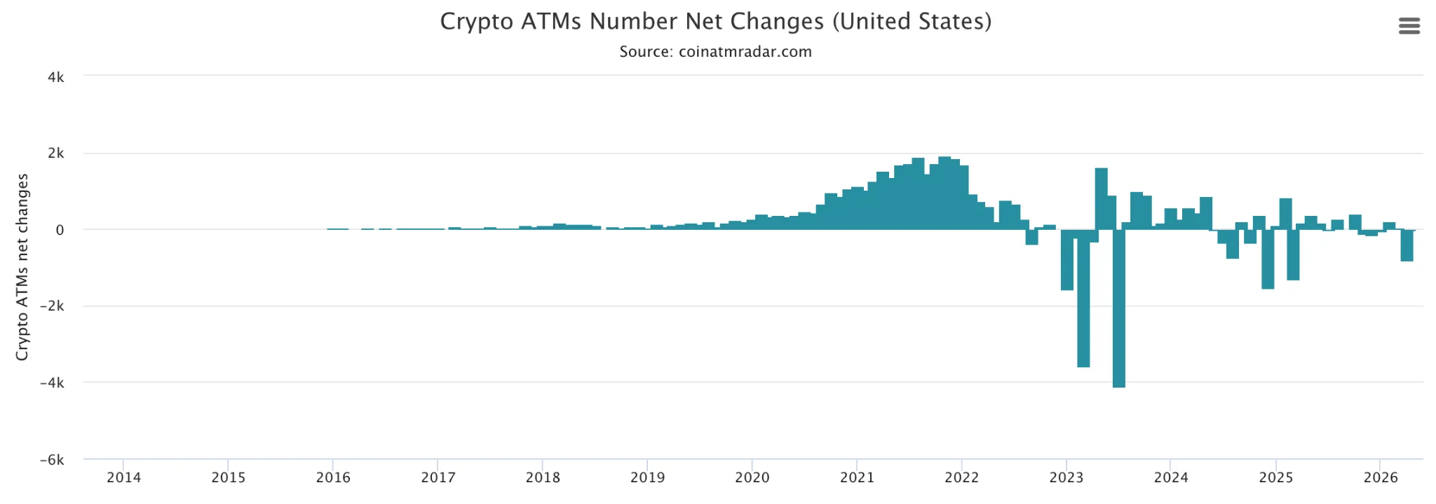 Биткоин-банкомат в США