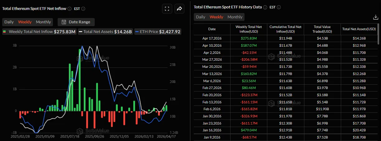 Притоки в Ethereum-ETF