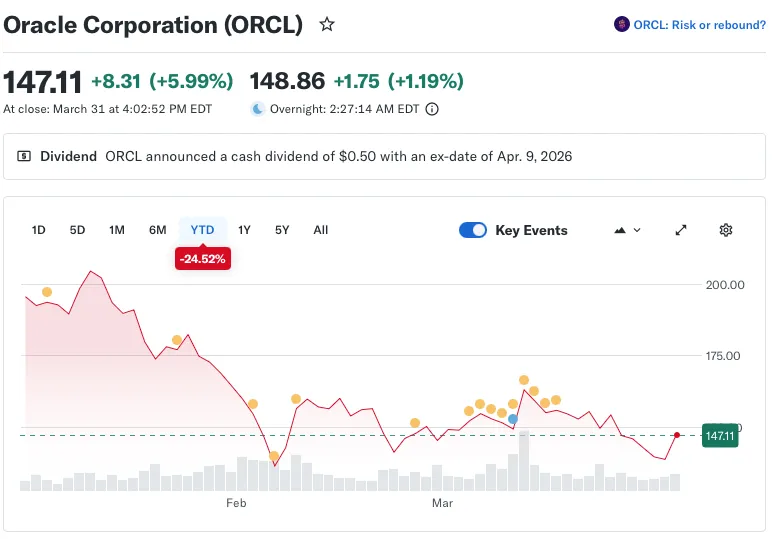Oracle stock price performance