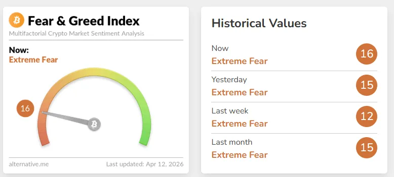 Fear and Greed Index