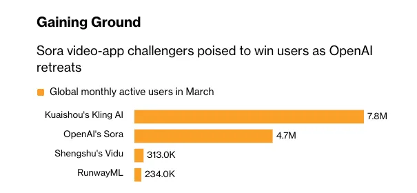 AI video generator audience trends