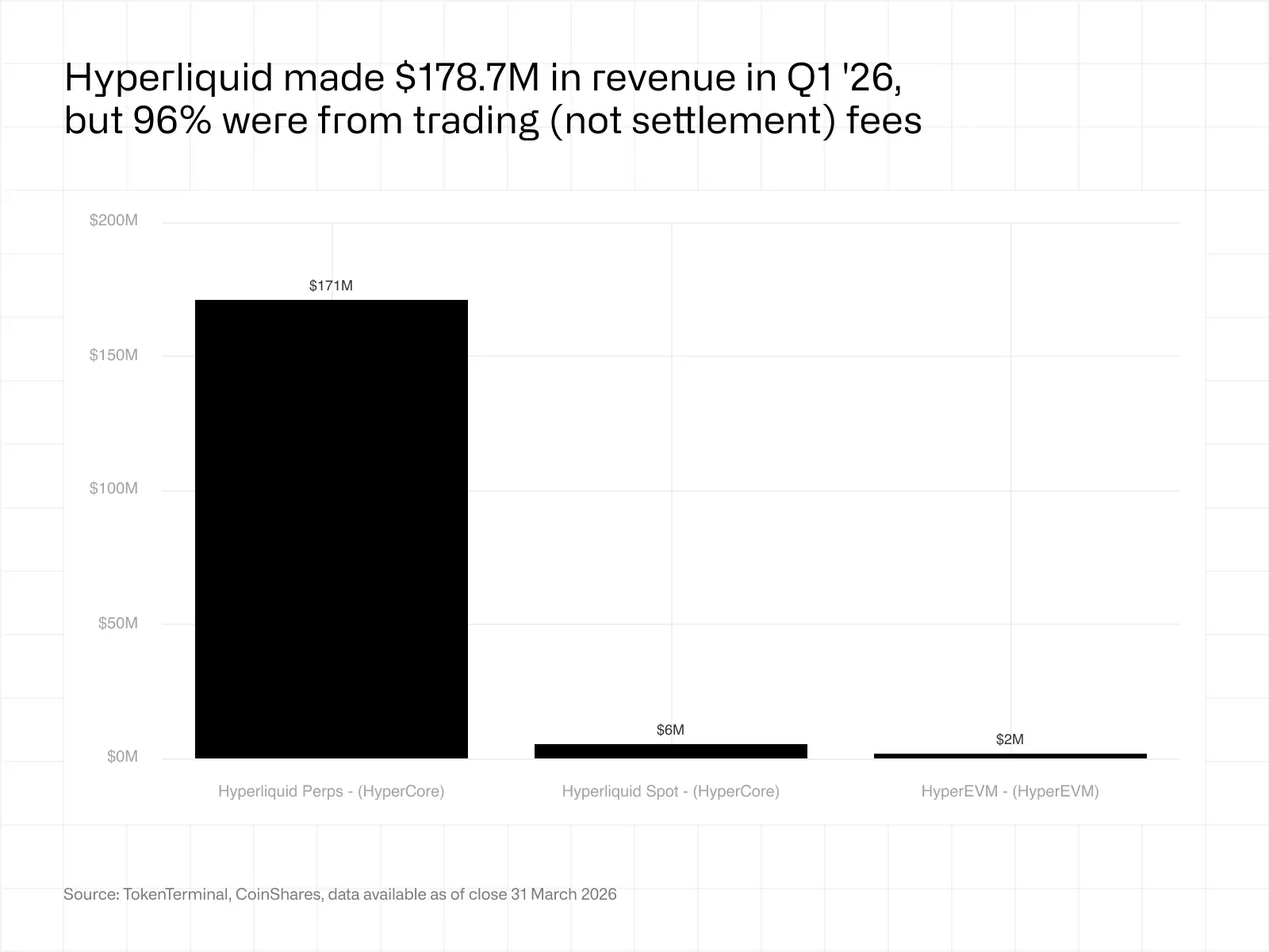 Hyperliquid revenue structure