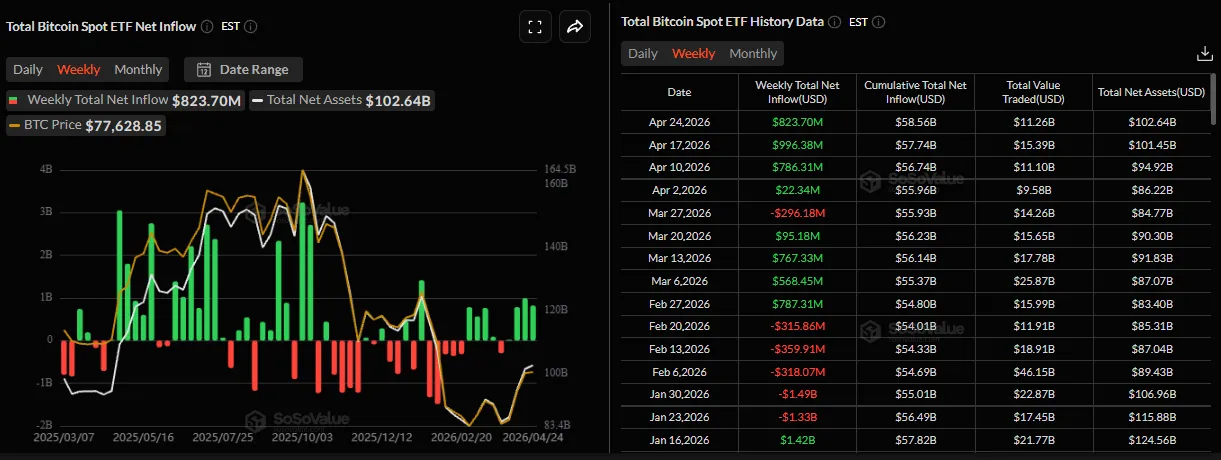 Притоки в биткоин-ETF
