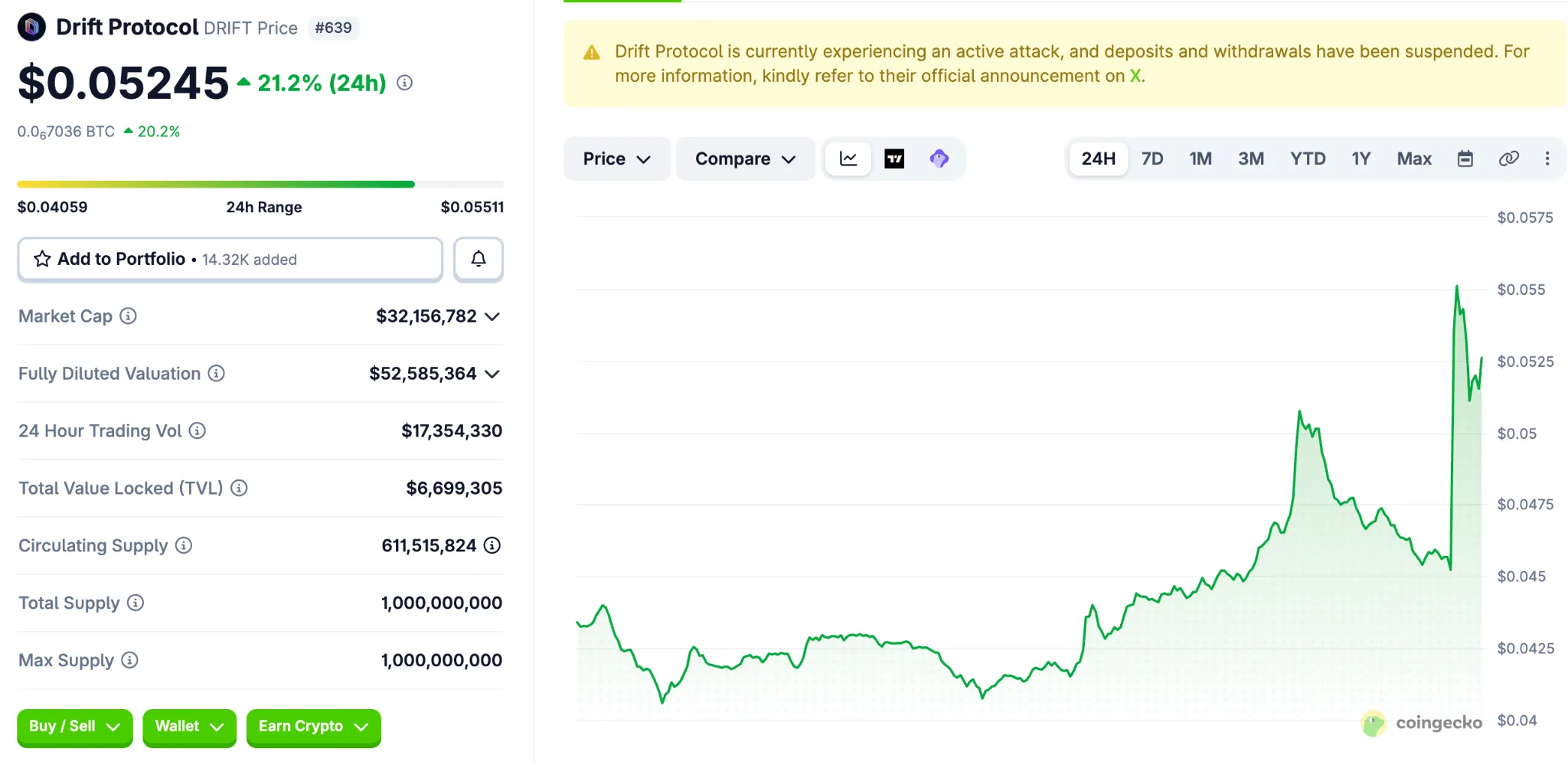 Drift Protocol объявляет о сотрудничестве с Tether