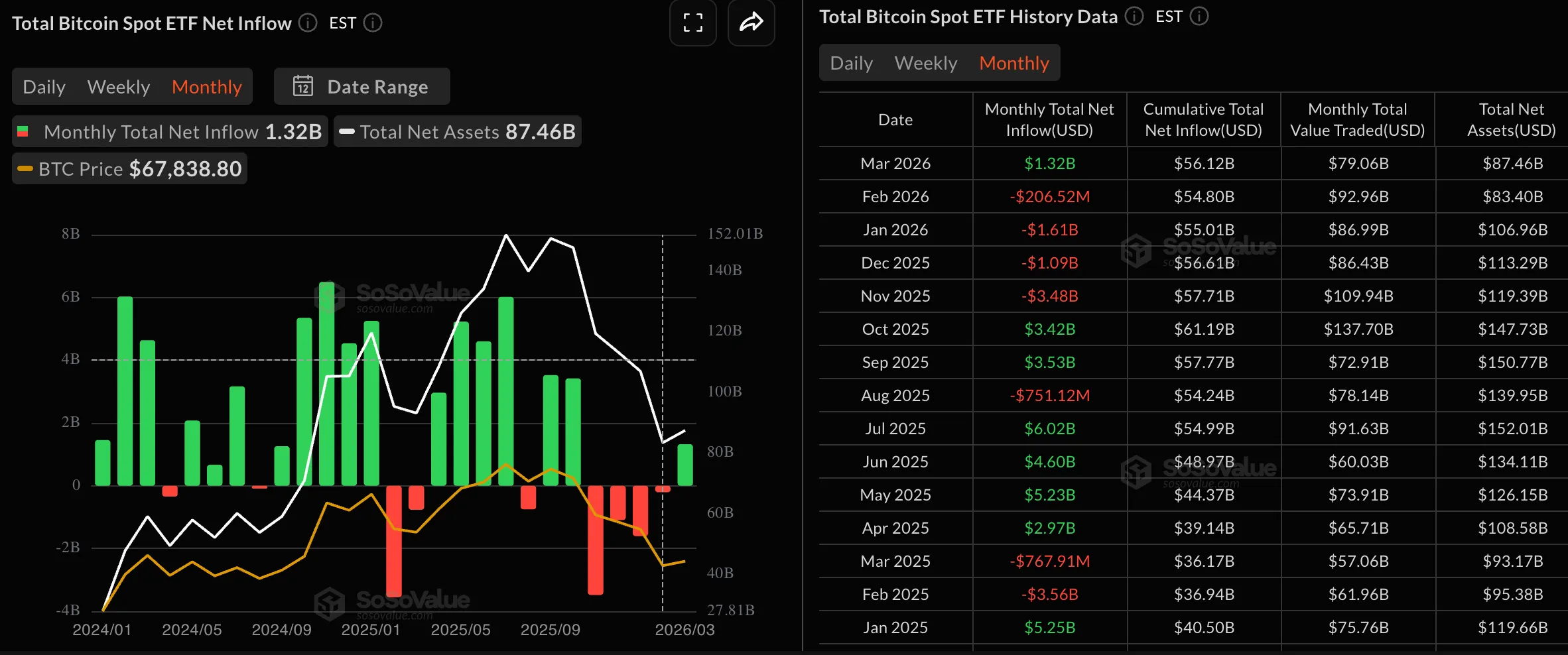 Bitcoin spot ETF monthly flow data