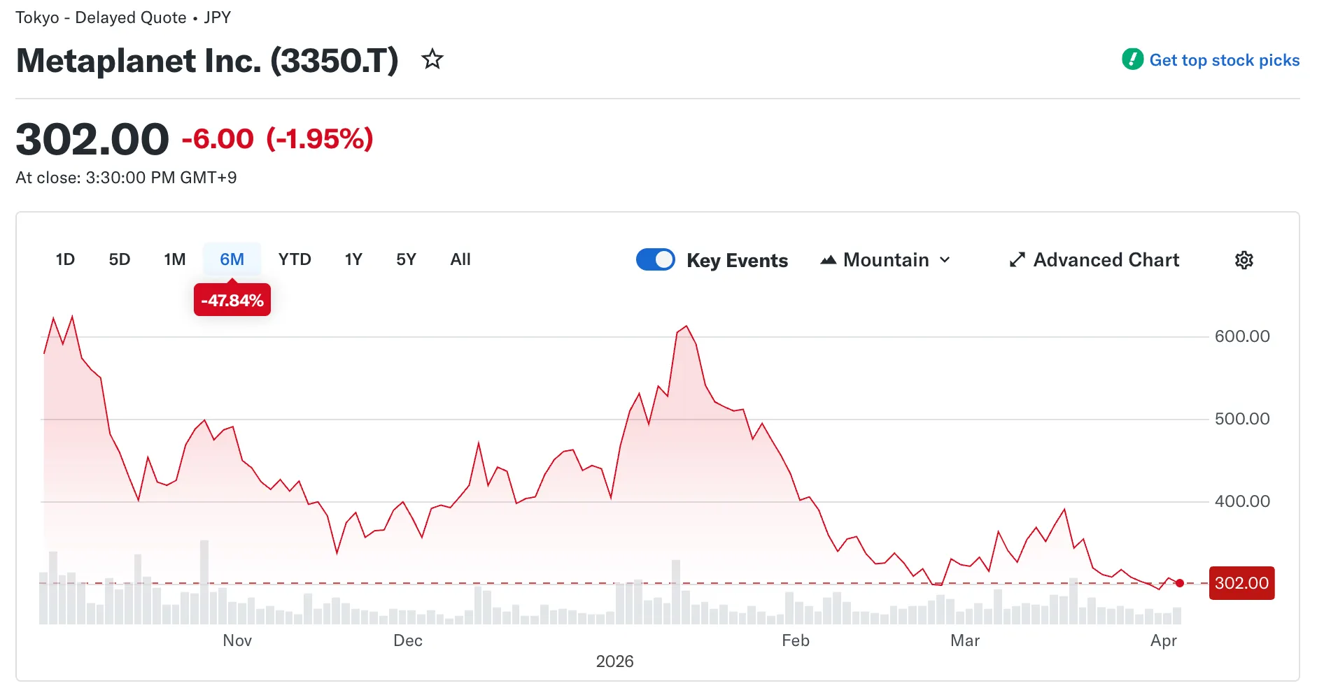 Metaplanet shares trading