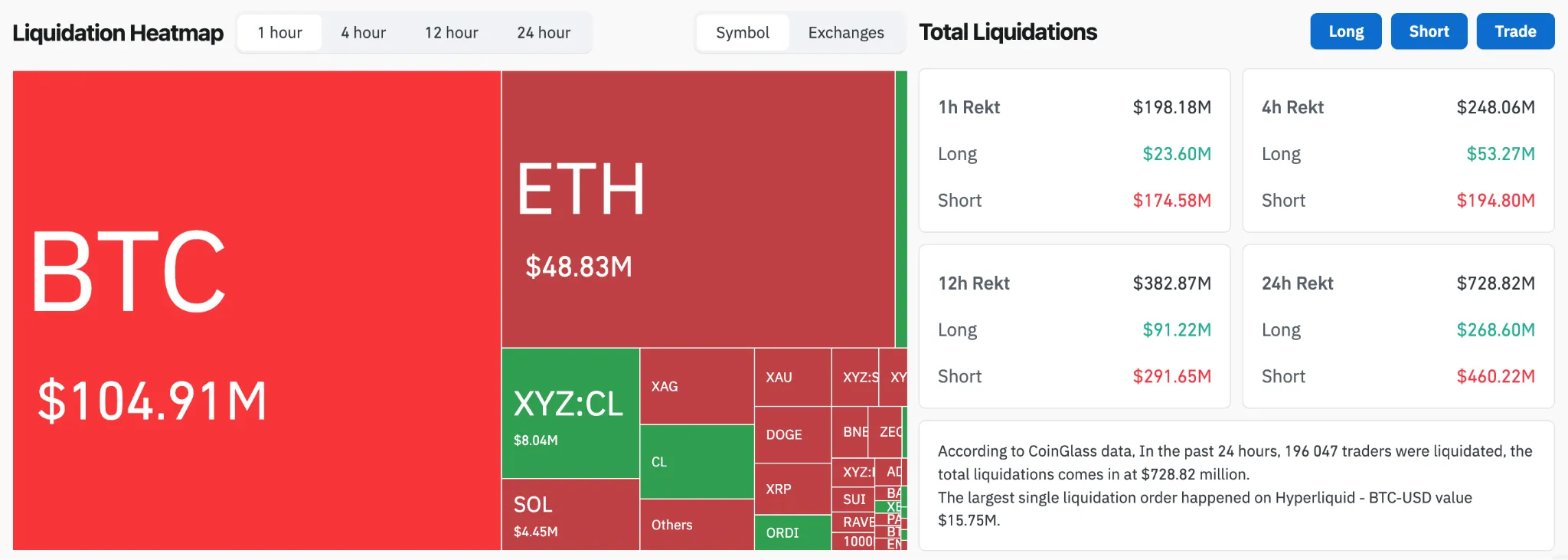 Liquidation data