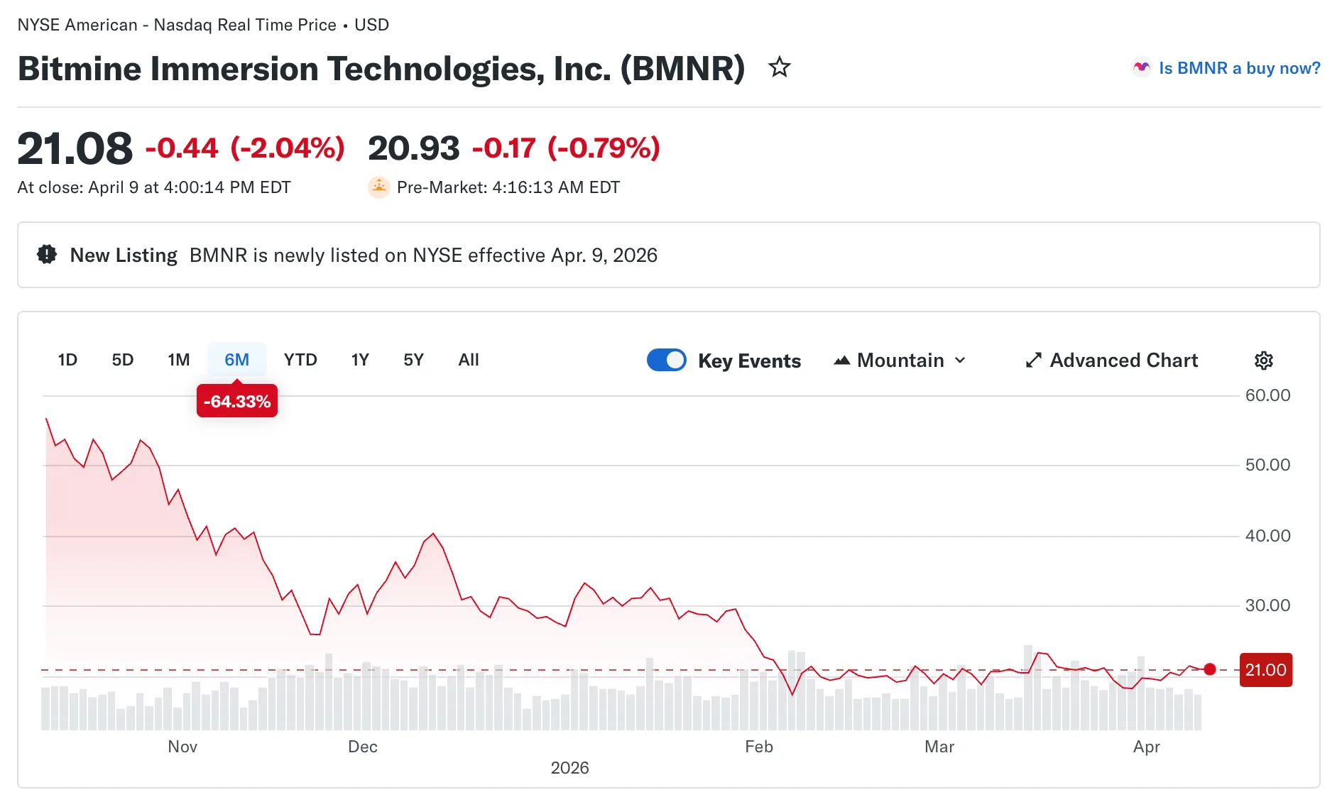 BitMine stock price on Yahoo Finance