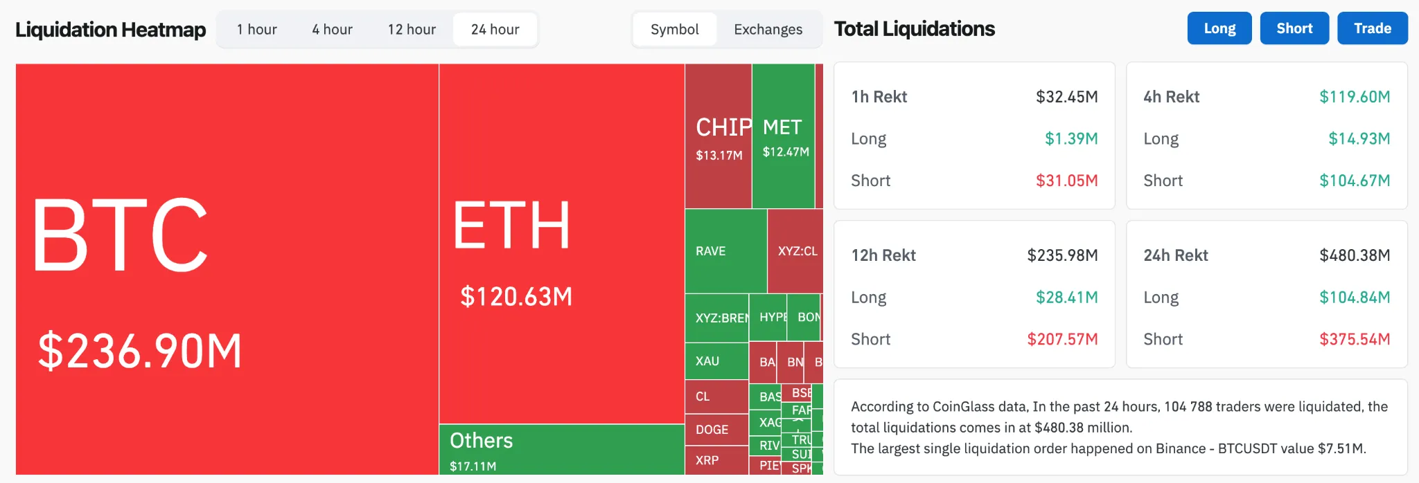 Crypto liquidation heatmap