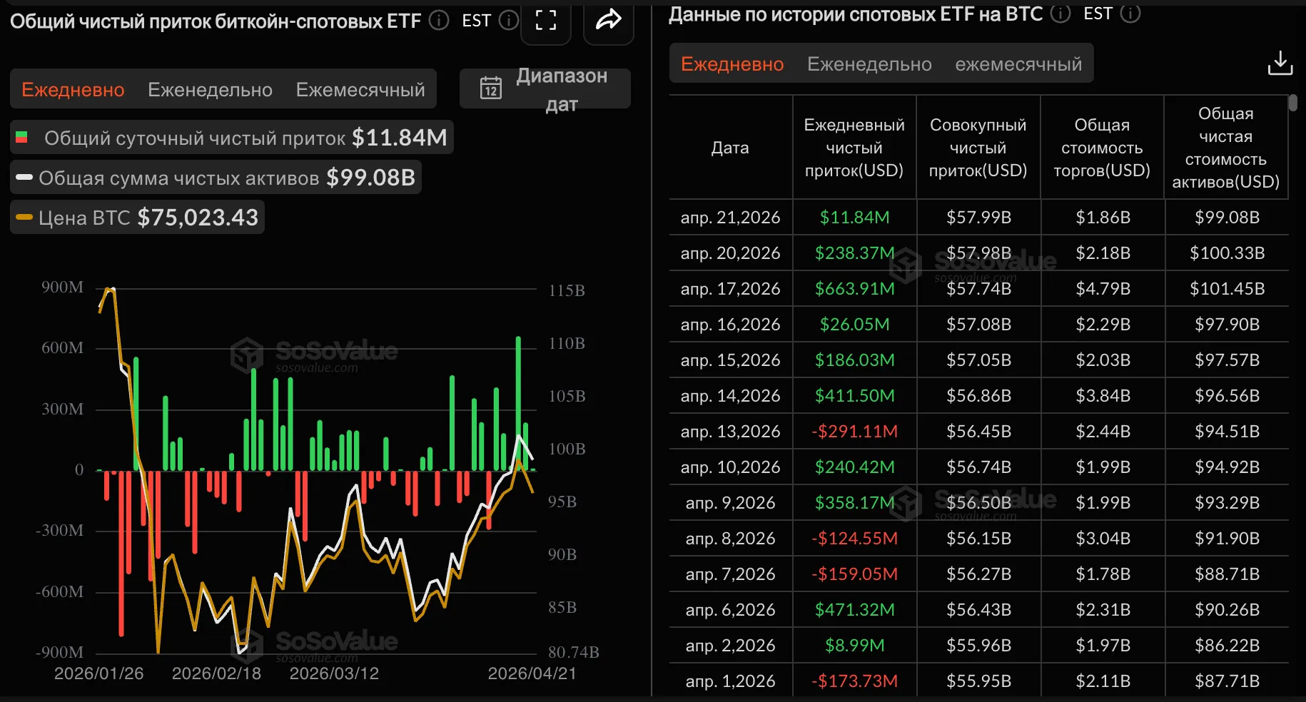 Bitcoin ETF inflow data