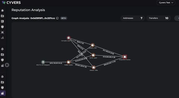 OpenAI GPT-5.4-Cyber